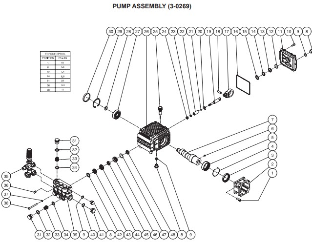 Mi-T-M 3-0269 pump replacement parts